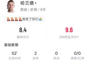世界杯首秀半场双响！哈兰德半场4射3正2进球 11次触球1次过人