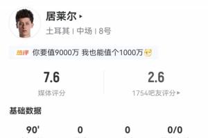 居莱尔本场数据：3射门0射正0过人 70次传球82.9%成功率3关键传球
