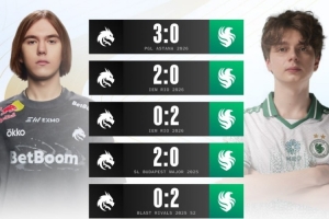 HLTV统计：Spirit近五战3-2领先Falcons 上次Major交手Spirit取胜