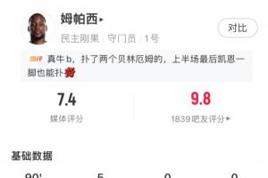 尽力了！民主刚果门将恩扎乌数据：禁区内射门扑救4次，评分7.4