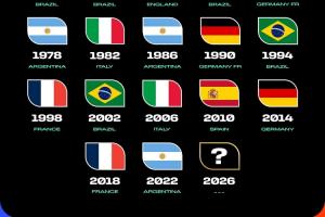 下一个会是谁？FIFA官媒预热世界杯决赛：谁是下一个世界杯冠军？